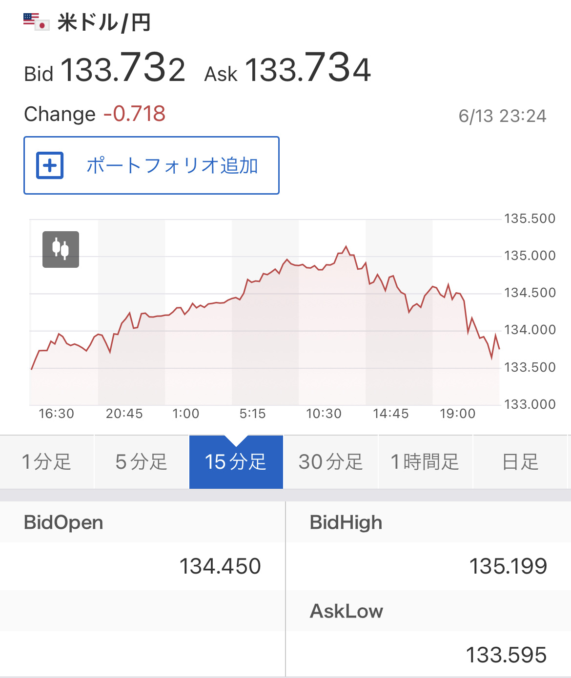 【悲報】アメリカ株、終わる\n_1