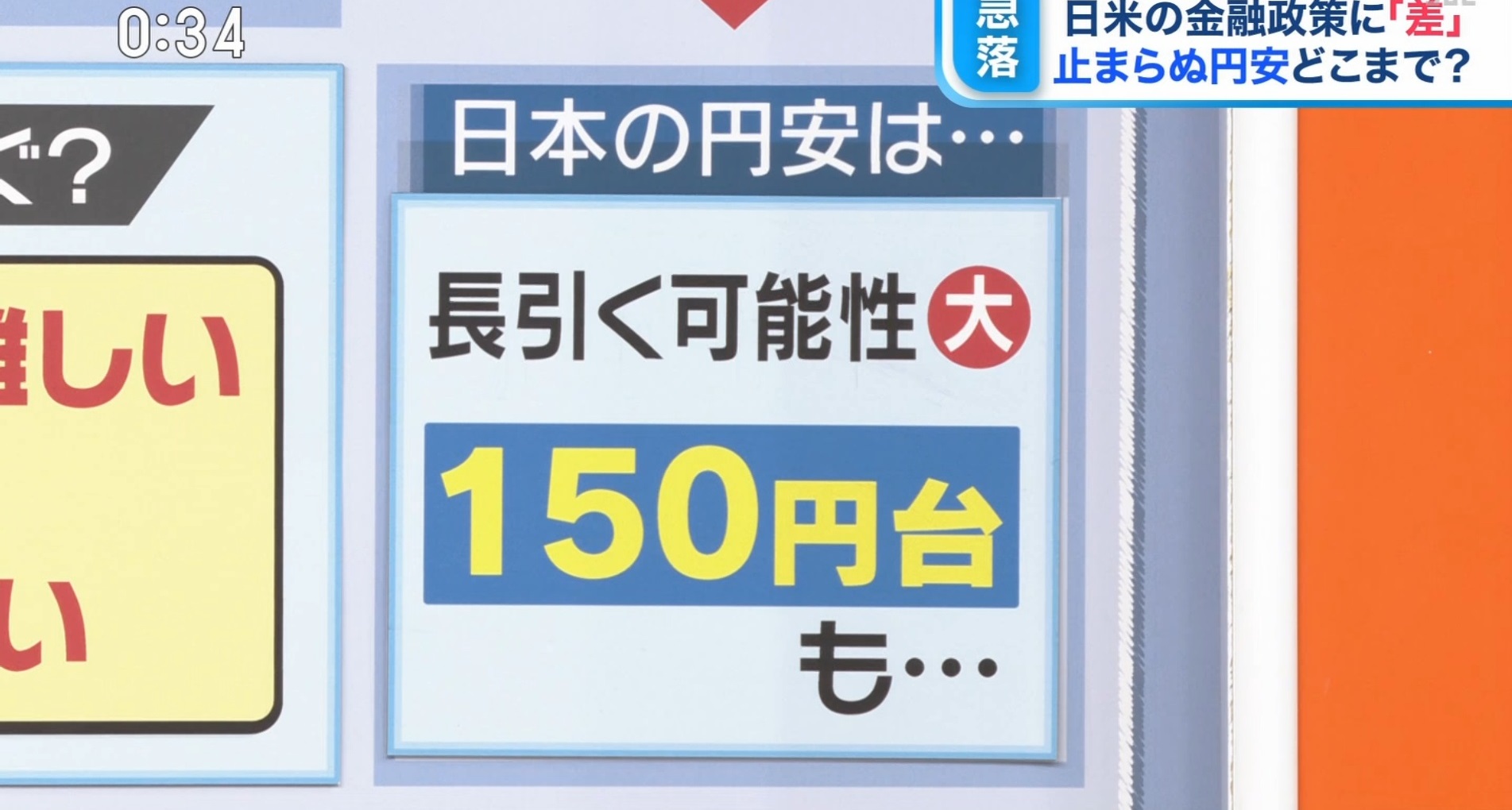 【悲報】日本円「ごめん、このままだと1ドル150円になるけど、どうする？」\n_1