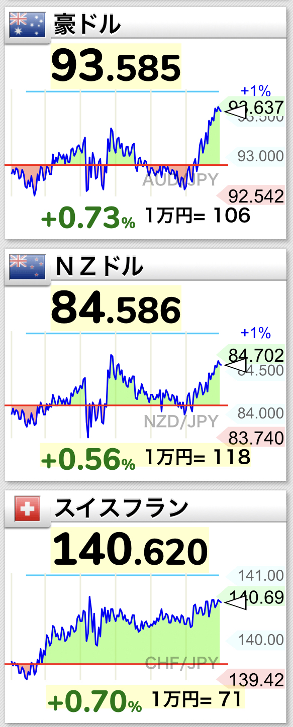 【悲報】ドル円、まもなく139円へ\n_2