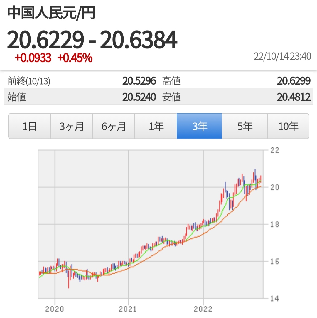 【悲報】日本円、全ての通貨に対して円安になってしまうｗｗｗ\n_2