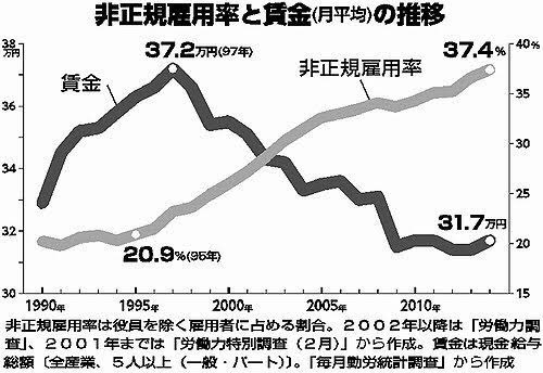 【悲報】アメリカ「ちょっと日本調子乗ってんな。潰すか」→30年間経済停滞\n_2